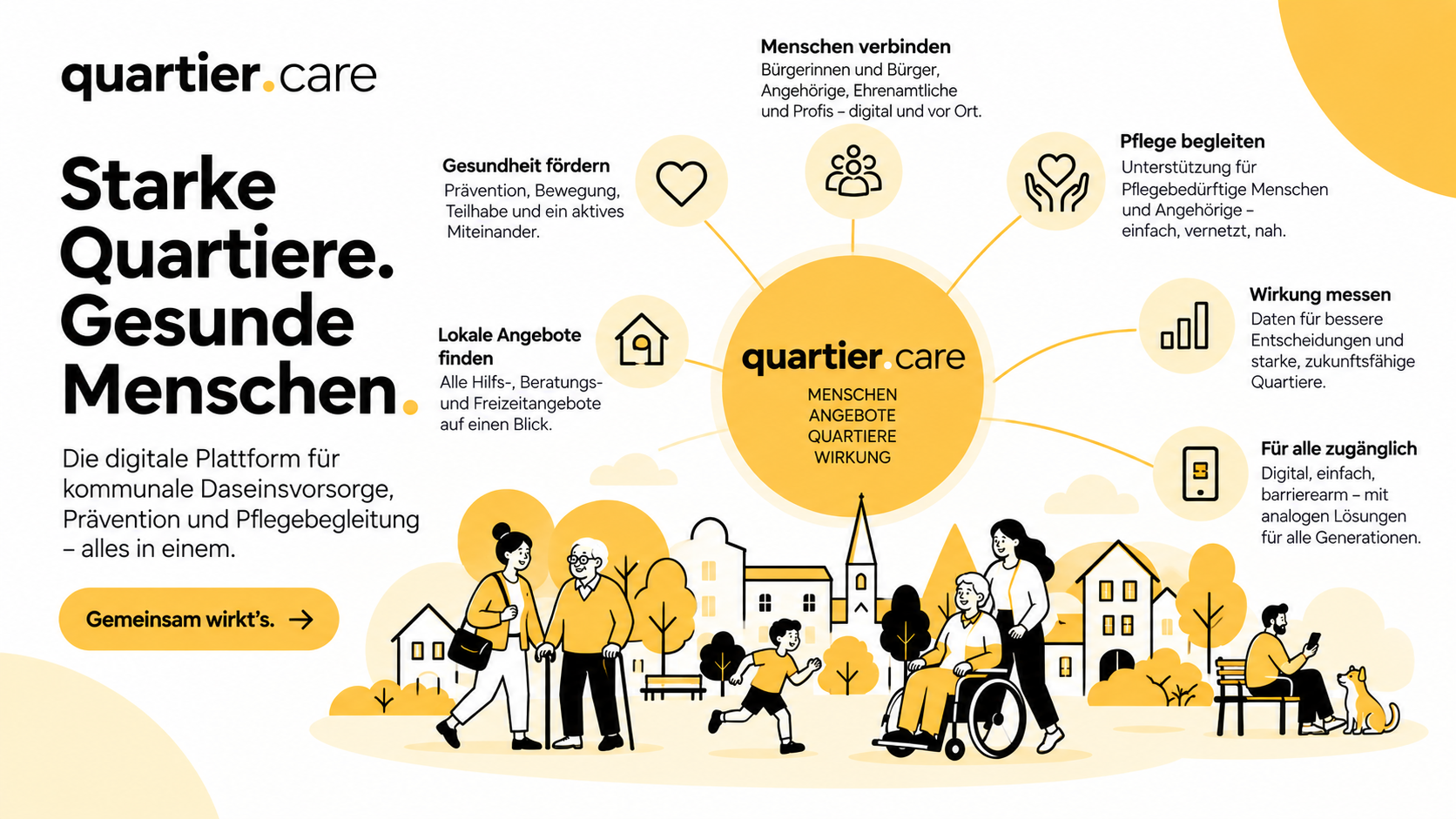 quartier.care – Starke Quartiere. Gesunde Menschen. Die digitale Plattform für kommunale Daseinsvorsorge, Prävention und Pflegebegleitung verbindet Menschen, fördert Gesundheit, begleitet Pflege, macht lokale Angebote sichtbar und misst Wirkung.